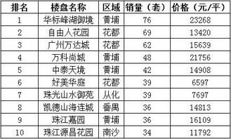咿呀口腔价格表:咿呀口腔价格表揭秘,透明收费,安心就诊! 咿呀口腔价格表:咿呀口腔价格表揭秘,透明收费,安心就诊!