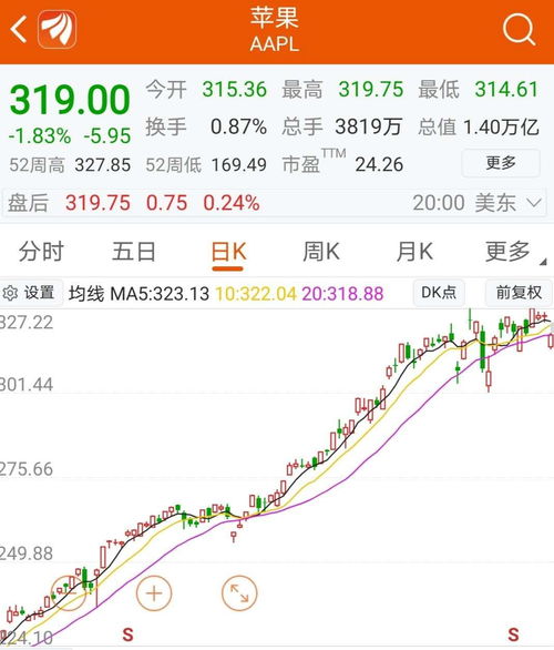 巴菲特最新持仓:抛售苹果,首次建仓谷歌!高瓴看好中国资产,中概股市值占比超90%,加仓拼多多、阿里巴巴 巴菲特最新持仓:抛售苹果,首次建仓谷歌!高瓴看好中国资产,中概股市值占比超90%,加仓拼多多、阿里巴巴