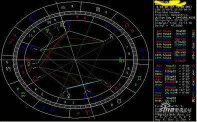 如何看懂星盘解读:星盘入门指南,三步解锁占星学密码,看懂你的命盘人生剧本 如何看懂星盘解读:星盘入门指南,三步解锁占星学密码,看懂你的命盘人生剧本