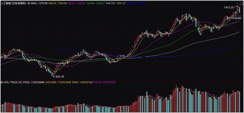 突然,猛烈抛售!人工智能,重大利空!