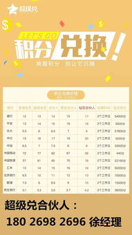 银行的信用卡积分兑换什么划算?