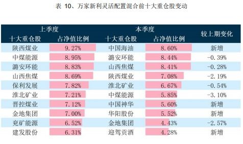 可转债基金“股债双栖”显优势 年内收益领跑债基