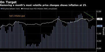 亚特兰大联储行长:尚未决定是否赞同下月降息 亚特兰大联储行长:尚未决定是否赞同下月降息