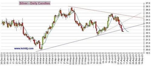 巴克莱:若俄罗斯原油出口骤降,布伦特原油价格或突破85美元/桶 巴克莱:若俄罗斯原油出口骤降,布伦特原油价格或突破85美元/桶