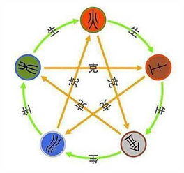 四柱八字测财运:四柱八字测财运,传统智慧与现代科学的融合解读 四柱八字测财运:四柱八字测财运,传统智慧与现代科学的融合解读