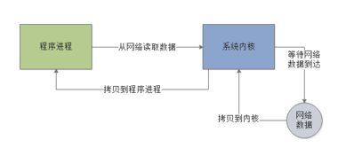 javaweb面试题:JavaWeb面试题全解析,从基础到进阶 javaweb面试题:JavaWeb面试题全解析,从基础到进阶