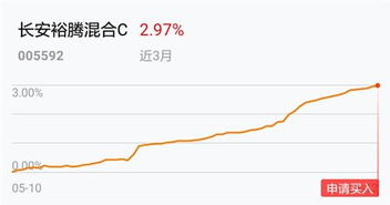 黄金和银行理财哪个收益更稳定? 黄金和银行理财哪个收益更稳定?