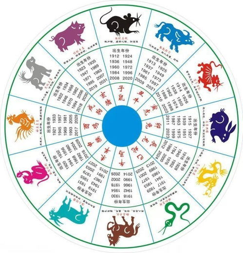 天干地支最简单的算法:天干地支最简单的算法,从基础到应用的入门指南 天干地支最简单的算法:天干地支最简单的算法,从基础到应用的入门指南