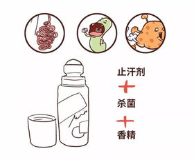 怎么去狐臭最快最有效:狐臭困扰?这份最快最有效的去除方法指南请收好! 怎么去狐臭最快最有效:狐臭困扰?这份最快最有效的去除方法指南请收好!