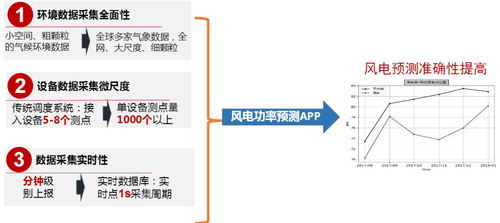 手机号价值评估中心:手机号价值评估中心,赋能数字经济的精准资产定价新范式 手机号价值评估中心:手机号价值评估中心,赋能数字经济的精准资产定价新范式