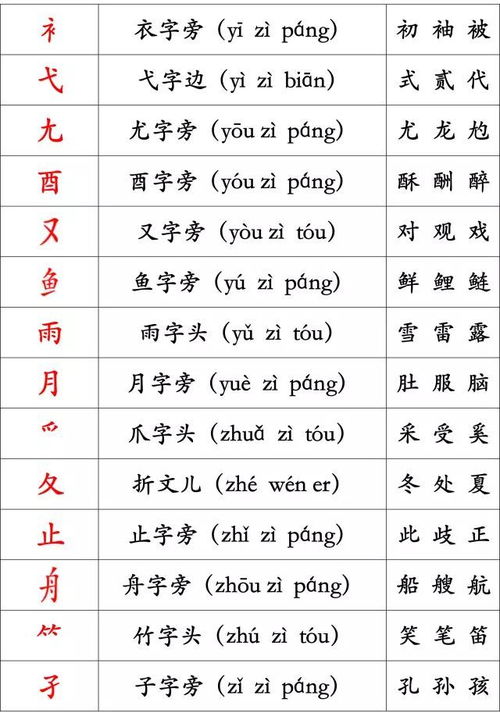 姓名注定你和谁在一起:姓名密码,藏在笔画与音律中的缘分公式 姓名注定你和谁在一起:姓名密码,藏在笔画与音律中的缘分公式