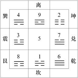 根据名字测命运:姓名玄机,解码名字中的命运密码—从音形义到五格数的千年智慧 根据名字测命运:姓名玄机,解码名字中的命运密码—从音形义到五格数的千年智慧