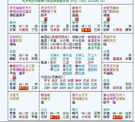 元亨利贞紫薇命盘在线排盘算命:元亨利贞紫薇命盘在线排盘,传统命理智慧与数字科技的精准对话 元亨利贞紫薇命盘在线排盘算命:元亨利贞紫薇命盘在线排盘,传统命理智慧与数字科技的精准对话