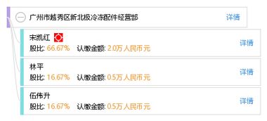 彭泽县朝阳冷饮冷冻三店(个体工商户)成立 注册资本5万人民币 彭泽县朝阳冷饮冷冻三店(个体工商户)成立 注册资本5万人民币