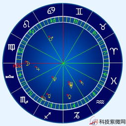 新浪星盘个人在线查询:新浪星盘个人在线查询,一键解锁你的星座运势与性格分析指南 新浪星盘个人在线查询:新浪星盘个人在线查询,一键解锁你的星座运势与性格分析指南