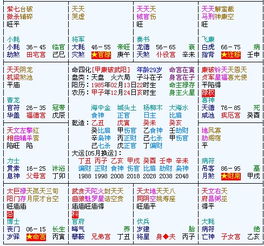 最准紫微斗数在线排盘:最准紫微斗数在线排盘一键生成精准命盘,解锁你的命理密码 最准紫微斗数在线排盘:最准紫微斗数在线排盘一键生成精准命盘,解锁你的命理密码