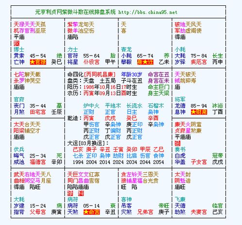最准紫微斗数在线排盘:最准紫微斗数在线排盘一键生成精准命盘,解锁你的命理密码 最准紫微斗数在线排盘:最准紫微斗数在线排盘一键生成精准命盘,解锁你的命理密码