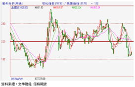 黄金价格和原油价格有联动关系吗? 黄金价格和原油价格有联动关系吗?