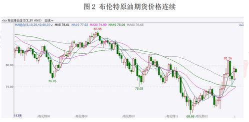 原油:地缘政治风险加剧推动油价上涨