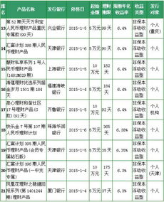 银行“绿色理财”产品收益是否有保障?
