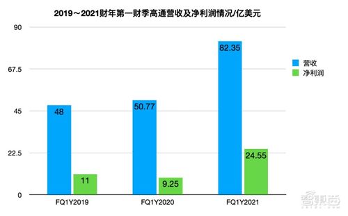 StubHub上市后首份财报不及预期,股价重挫21.2% StubHub上市后首份财报不及预期,股价重挫21.2%