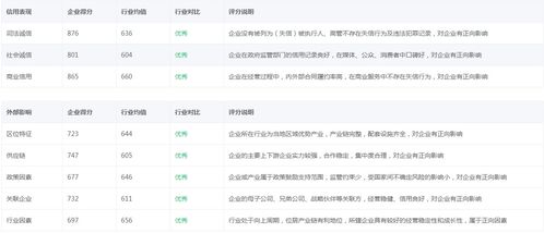 1518公司测名打分测试免费:1518公司测名打分测试免费版上线,一键生成品牌命名方案,助力企业精准定位市场 1518公司测名打分测试免费:1518公司测名打分测试免费版上线,一键生成品牌命名方案,助力企业精准定位市场