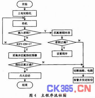 汽车防盗系统故障? 汽车防盗系统故障?
