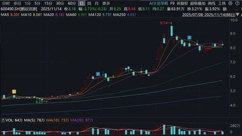 600490,突然公告!收购金矿业绩缺口超23亿元!前南通首富或遭上市公司起诉 600490,突然公告!收购金矿业绩缺口超23亿元!前南通首富或遭上市公司起诉