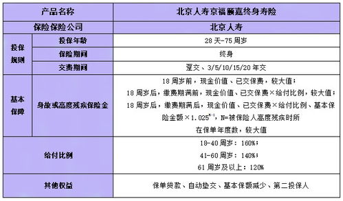 保险现金价值与已缴保费差额?