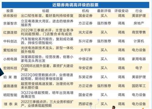 券商批量调整个股评级!23股获上调