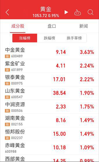 黄金积存账户“兑换金条”的费用?