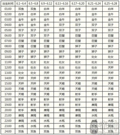 上升星座在线查询表:免费查询你的上升星座,在线查询表使用指南与深度解读 上升星座在线查询表:免费查询你的上升星座,在线查询表使用指南与深度解读