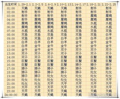 上升星座在线查询表:免费查询你的上升星座,在线查询表使用指南与深度解读 上升星座在线查询表:免费查询你的上升星座,在线查询表使用指南与深度解读