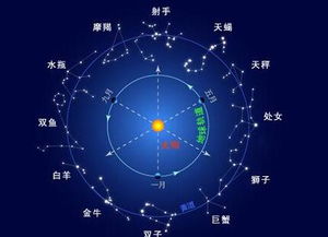 十二星座对应的月份:十二星座与月份的千年对话,从黄道分野到现代性格解码 十二星座对应的月份:十二星座与月份的千年对话,从黄道分野到现代性格解码