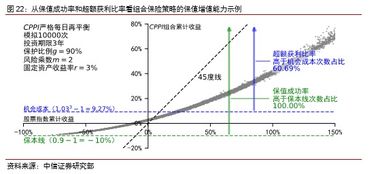保险风险组合与保险风险收益?