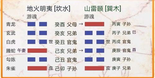 纳甲六爻在线排盘:纳甲六爻在线排盘,传统占卜的数字化革新与精准解读