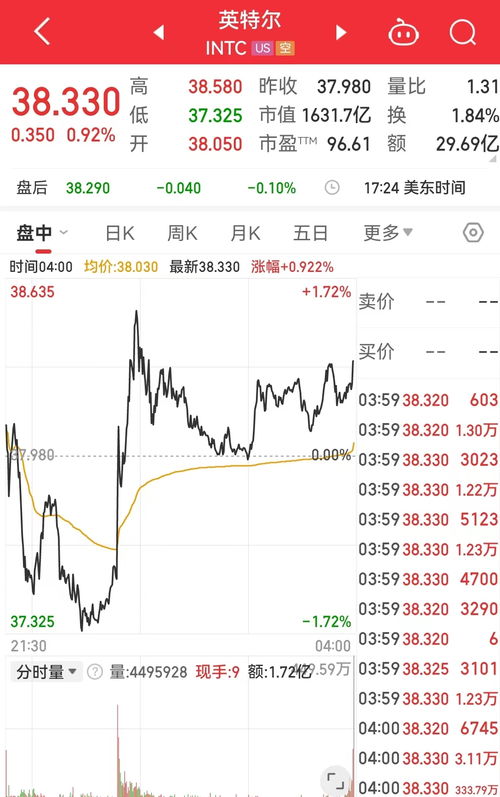 现货黄金跌超2%,本周累涨近2%
