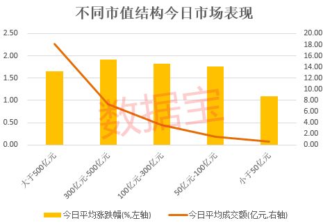北交所开市四周年:282家公司总市值超9000亿元