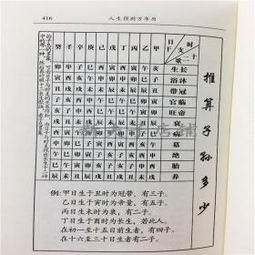万年历生辰八字:万年历与生辰八字,解锁个人运势与命理密码的千年智慧 万年历生辰八字:万年历与生辰八字,解锁个人运势与命理密码的千年智慧