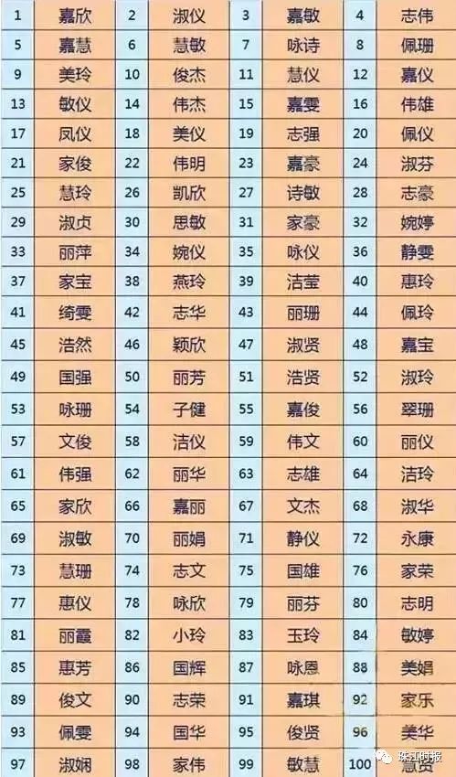 姓名配对免费测算:免费测算!姓名配对如何影响爱情、事业与运势?解锁你的最佳搭档指南