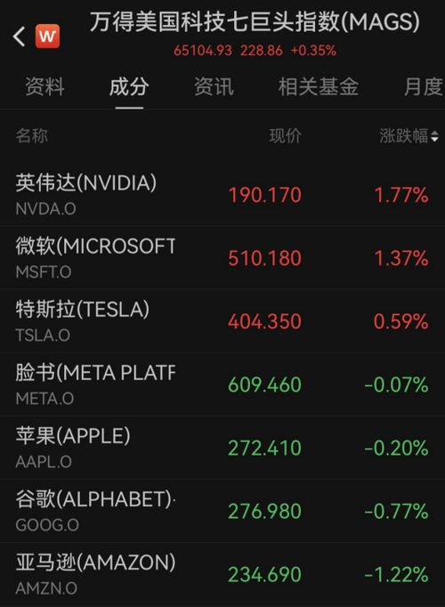 金价大跌!AI巨头反弹