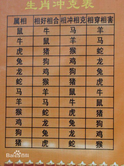 属虎女最佳上等婚配:属虎女最佳上等婚配,三合六合配对解析与幸福婚姻指南 属虎女最佳上等婚配:属虎女最佳上等婚配,三合六合配对解析与幸福婚姻指南