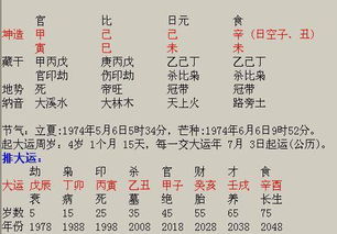 属虎女最佳上等婚配:属虎女最佳上等婚配,三合六合配对解析与幸福婚姻指南