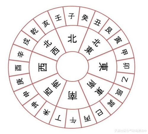 风水入门基础知识:风水入门基础知识,从零开始掌握空间能量与生活运势 风水入门基础知识:风水入门基础知识,从零开始掌握空间能量与生活运势
