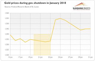 美股动荡未完?联邦政府停摆“后遗症” 或逐步显现