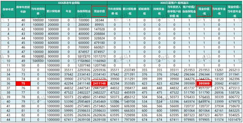 如何计算保险的真实成本?