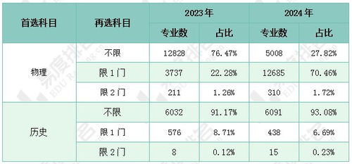 23年结婚吉日怎么选择:2023年结婚吉日怎么选?传统与科学结合的择吉指南 23年结婚吉日怎么选择:2023年结婚吉日怎么选?传统与科学结合的择吉指南