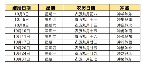 23年结婚吉日怎么选择:2023年结婚吉日怎么选?传统与科学结合的择吉指南 23年结婚吉日怎么选择:2023年结婚吉日怎么选?传统与科学结合的择吉指南