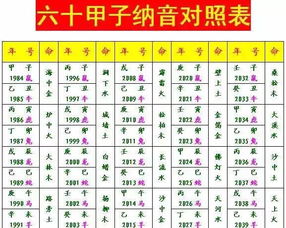 八字合婚测试:八字合婚测试,传统智慧与现代科学的婚恋指南 八字合婚测试:八字合婚测试,传统智慧与现代科学的婚恋指南