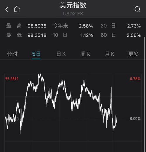 昨夜!黄金大跌,中概股下挫!美降息预期,悬了? 昨夜!黄金大跌,中概股下挫!美降息预期,悬了?